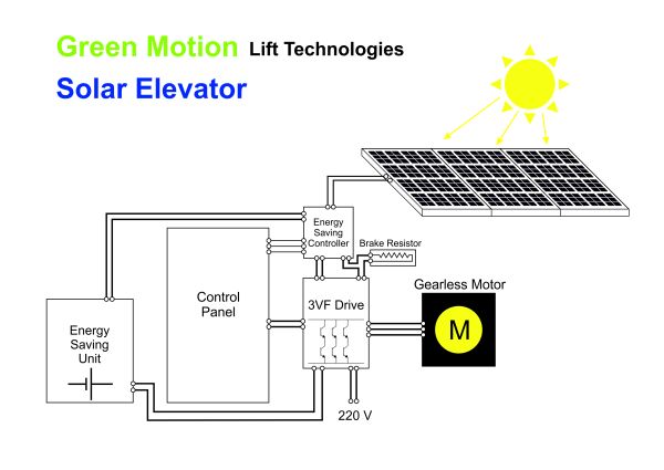 Solar Elevator